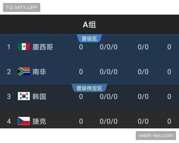 2026世界杯第三名出线需要多少分 2026世界杯第三名出线需要多少分